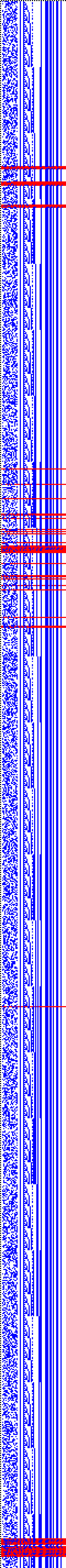 Bild: Logdateigrafik