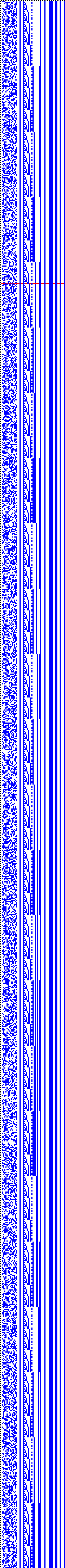 Bild: Logdateigrafik