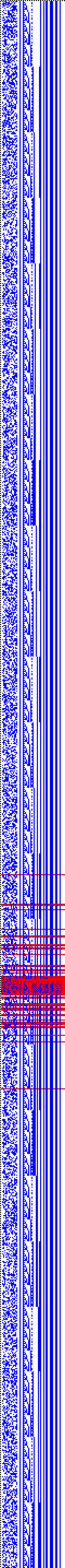 Bild: Logdateigrafik