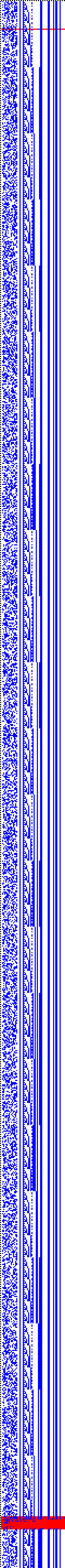 Bild: Logdateigrafik