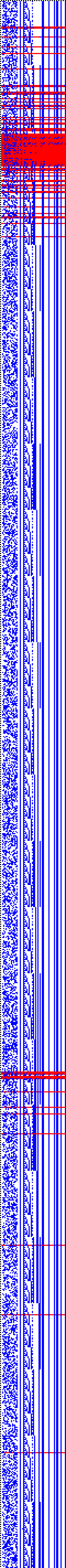 Bild: Logdateigrafik