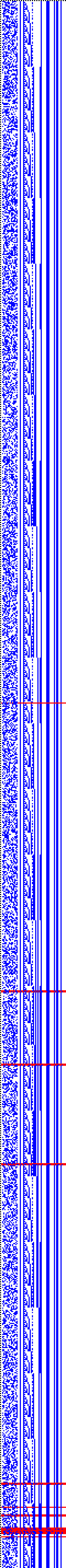 Bild: Logdateigrafik