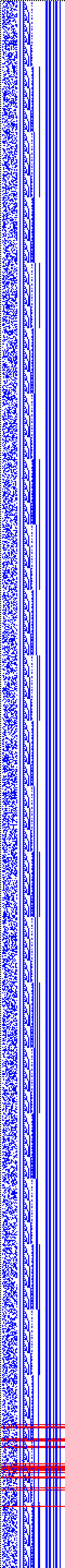 Bild: Logdateigrafik