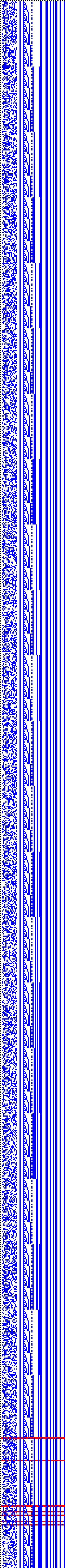 Bild: Logdateigrafik