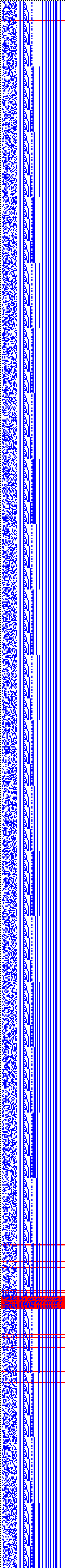 Bild: Logdateigrafik