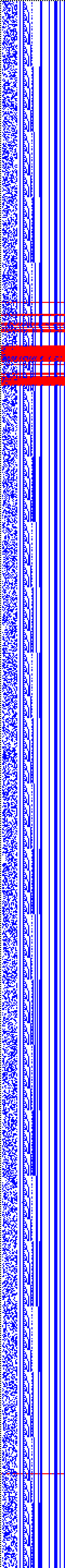 Bild: Logdateigrafik