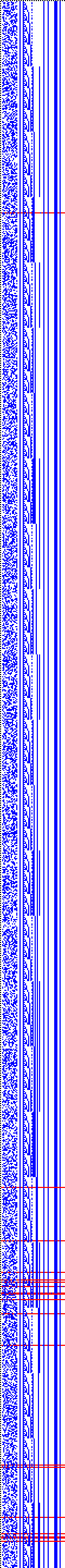 Bild: Logdateigrafik