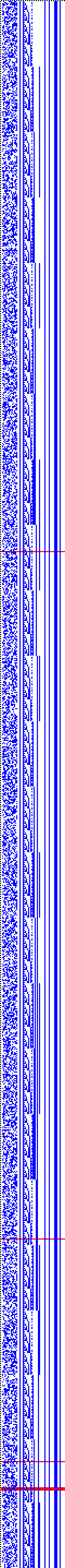 Bild: Logdateigrafik