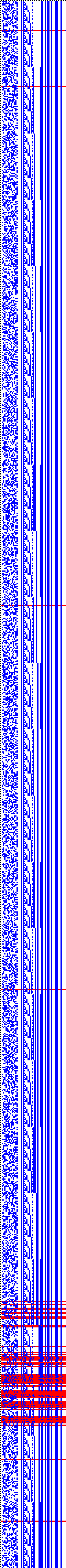 Bild: Logdateigrafik