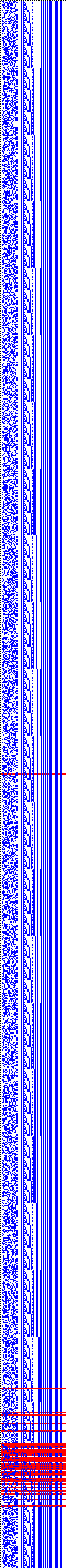 Bild: Logdateigrafik