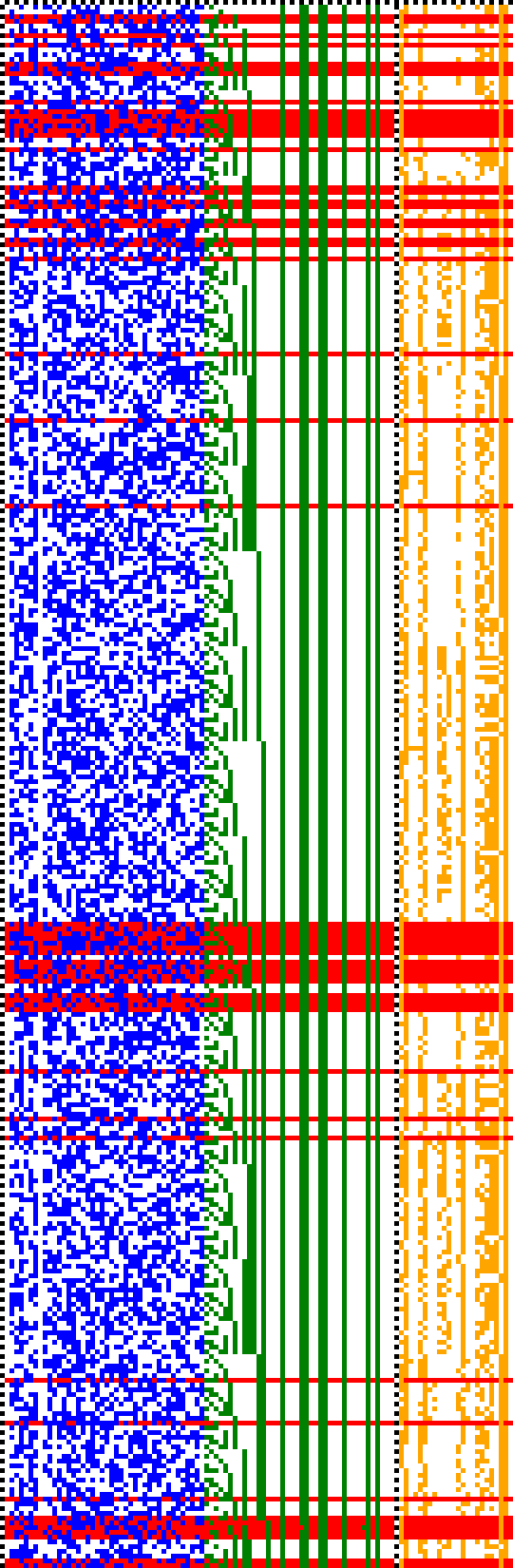 Bild: Logdateigrafik