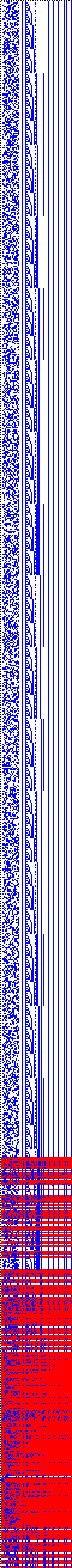 Bild: Logdateigrafik