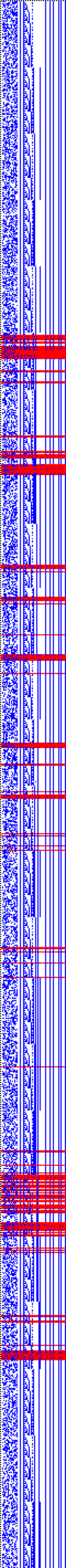 Bild: Logdateigrafik
