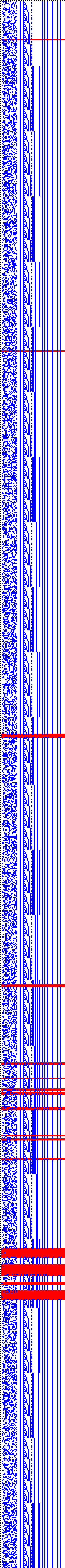 Bild: Logdateigrafik