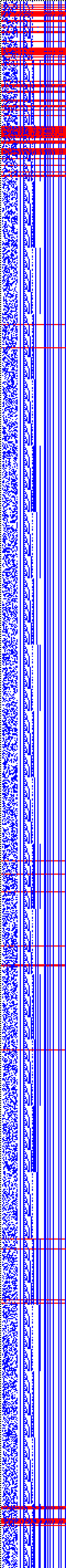 Bild: Logdateigrafik