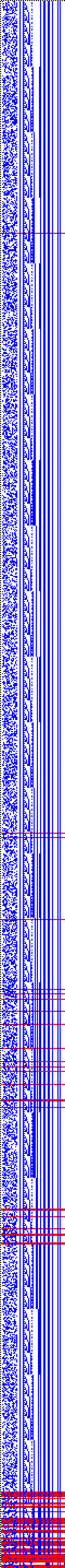 Bild: Logdateigrafik