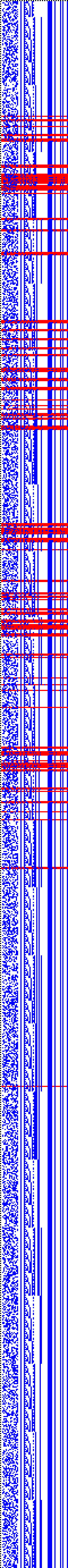Bild: Logdateigrafik