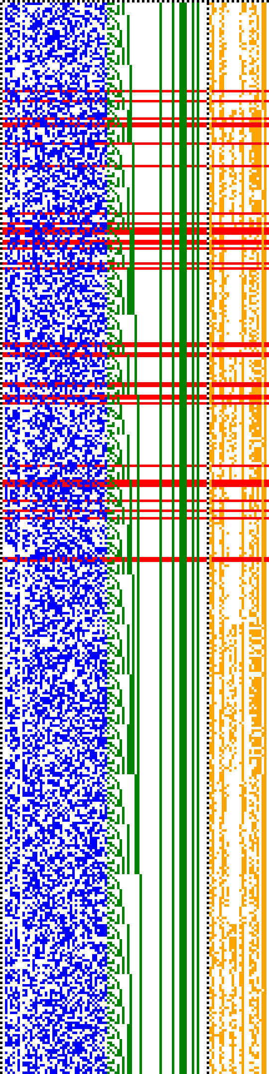 Bild: Logdateigrafik