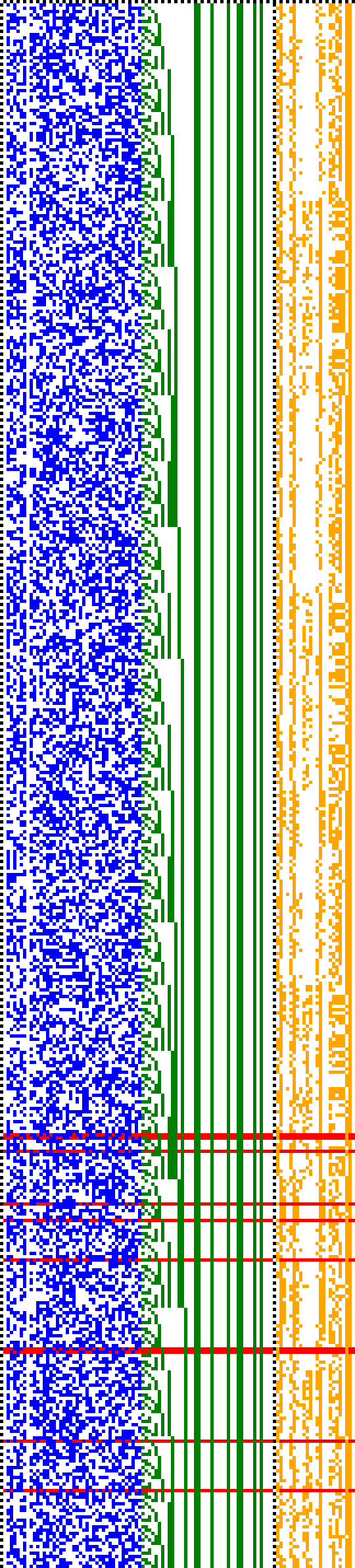 Bild: Logdateigrafik