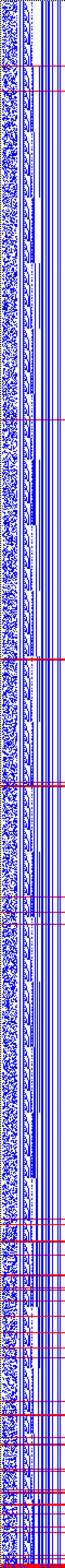 Bild: Logdateigrafik