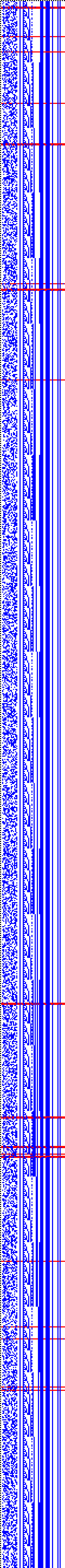 Bild: Logdateigrafik