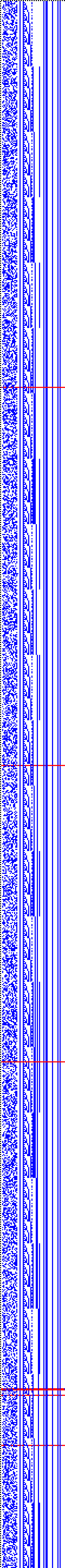 Bild: Logdateigrafik