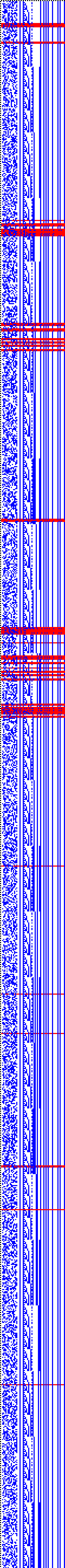 Bild: Logdateigrafik
