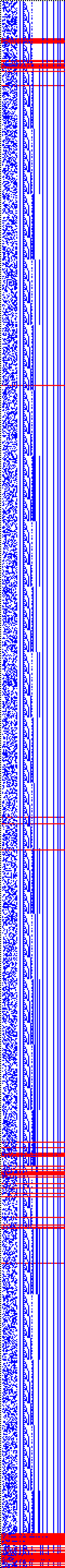 Bild: Logdateigrafik