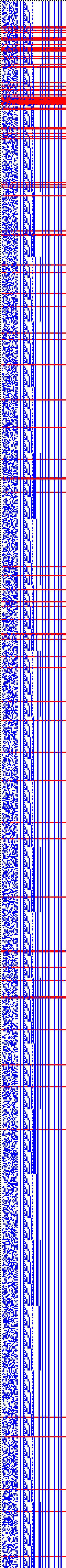 Bild: Logdateigrafik