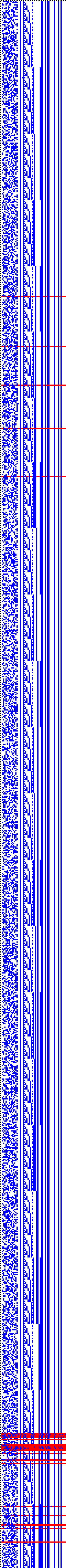 Bild: Logdateigrafik