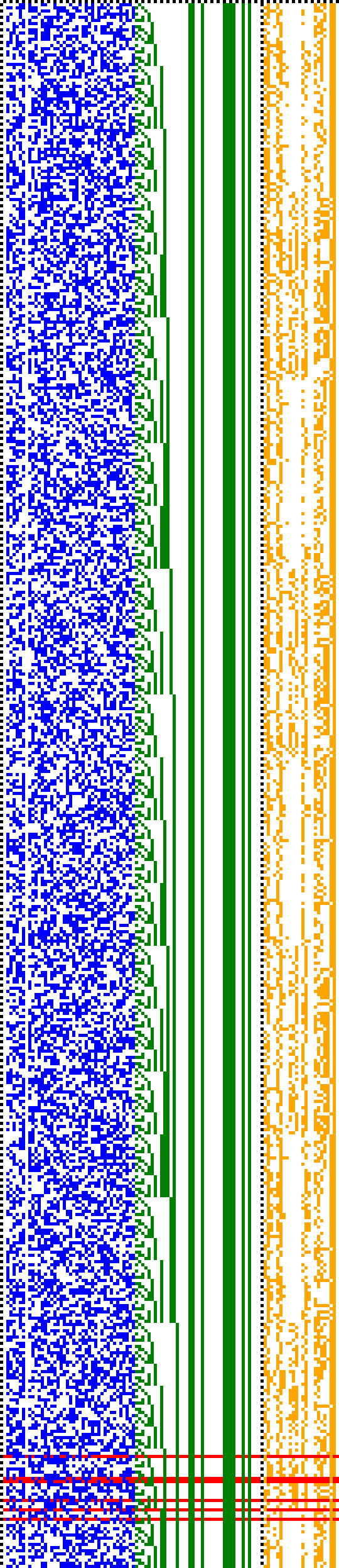 Bild: Logdateigrafik