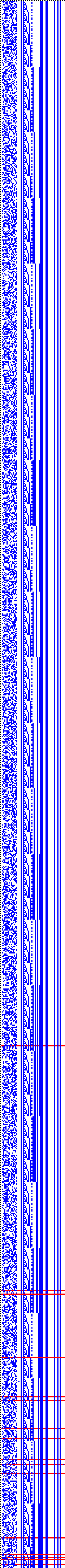 Bild: Logdateigrafik
