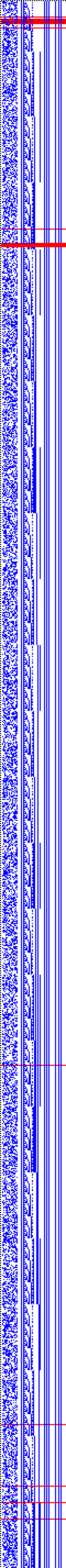 Bild: Logdateigrafik