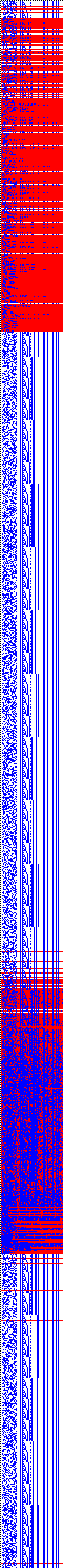 Bild: Logdateigrafik