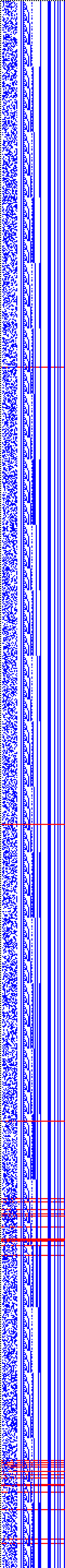 Bild: Logdateigrafik
