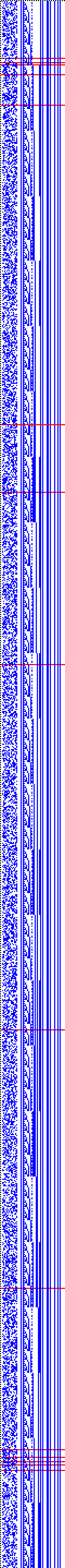 Bild: Logdateigrafik