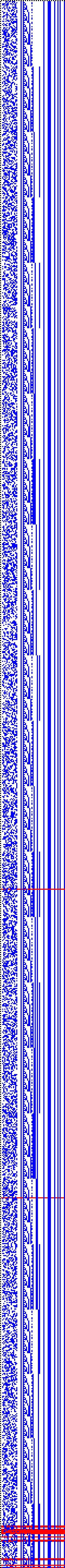 Bild: Logdateigrafik