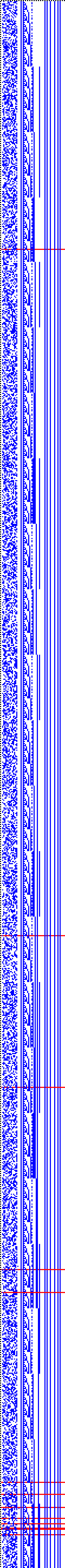 Bild: Logdateigrafik