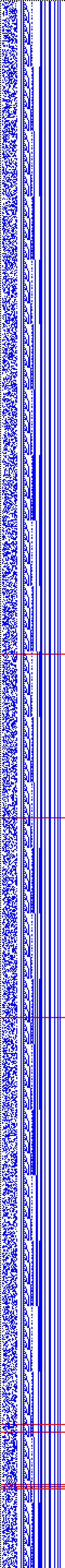 Bild: Logdateigrafik