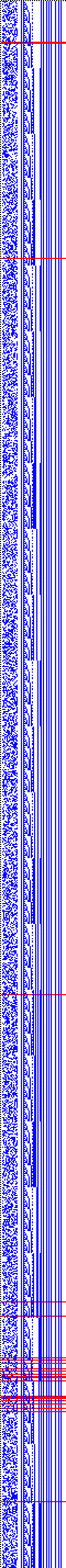 Bild: Logdateigrafik