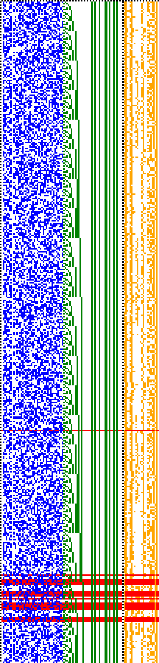 Bild: Logdateigrafik