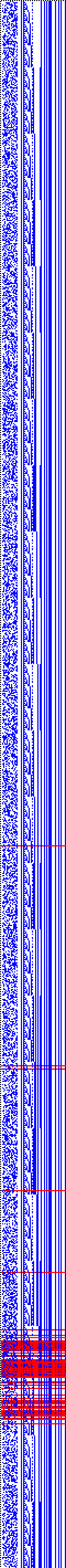 Bild: Logdateigrafik