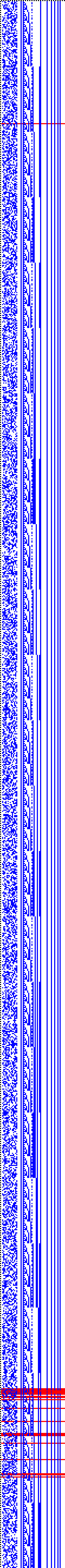 Bild: Logdateigrafik