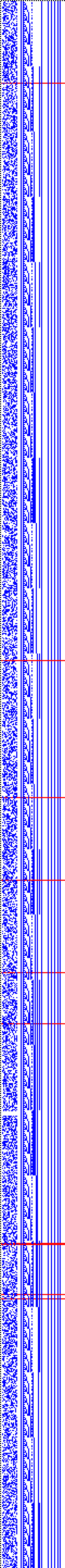 Bild: Logdateigrafik