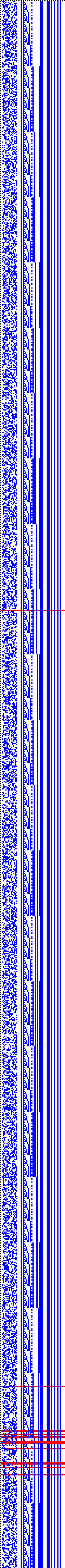 Bild: Logdateigrafik