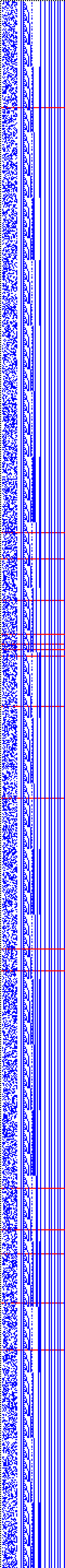 Bild: Logdateigrafik