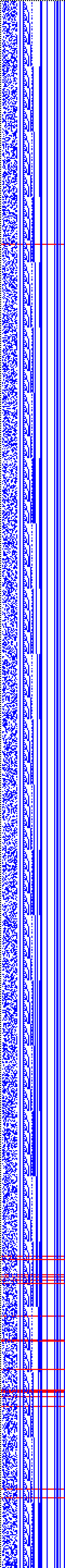 Bild: Logdateigrafik