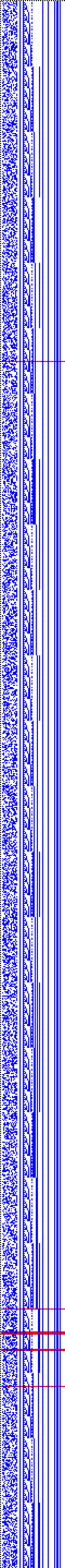 Bild: Logdateigrafik