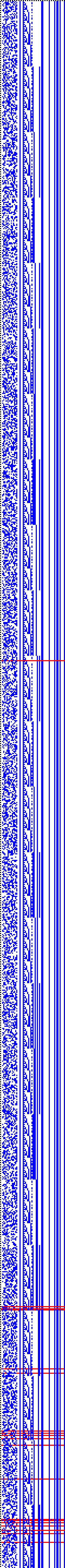 Bild: Logdateigrafik