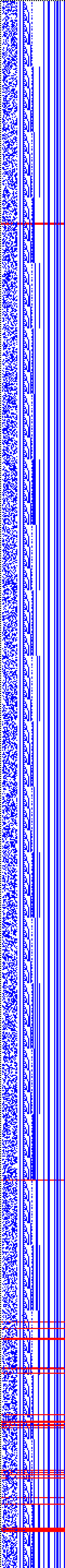 Bild: Logdateigrafik